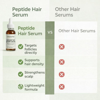 Peptide Hair Serum for Growth, Volume, & Thickness